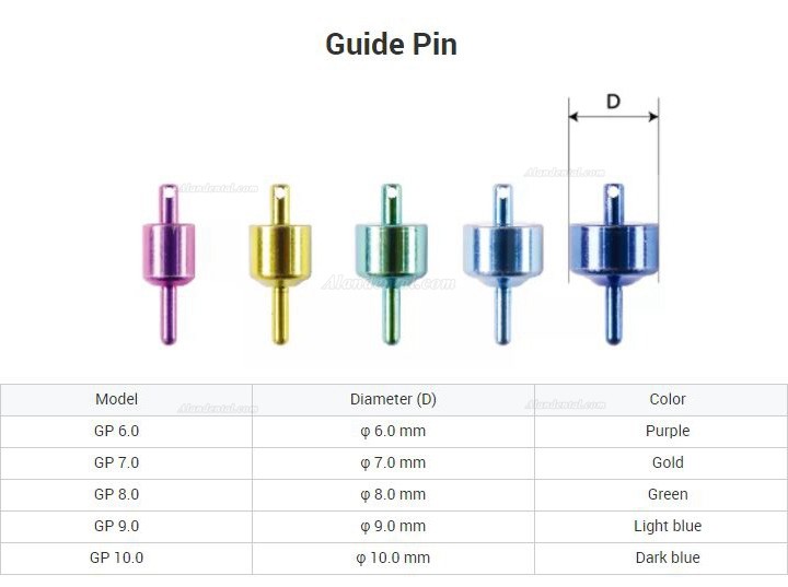 Dental Implant Surgical Guide Drill Guide Pin Bone Trimmer and Bone Collector Kit